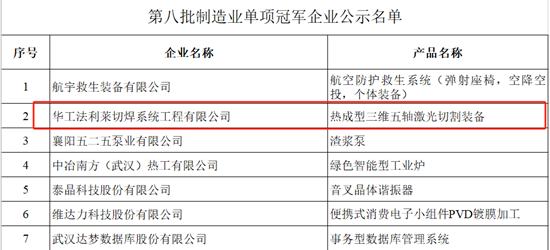 +1，國家級(jí)單項(xiàng)冠軍產(chǎn)品！